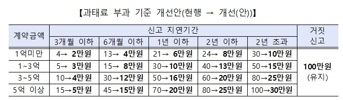본문 이미지 - &#40;국토교통부 제공&#41;
