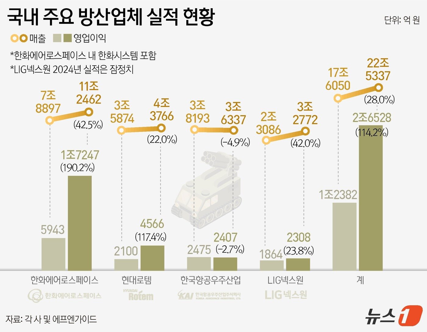 본문 이미지 - ⓒ News1 윤주희 디자이너