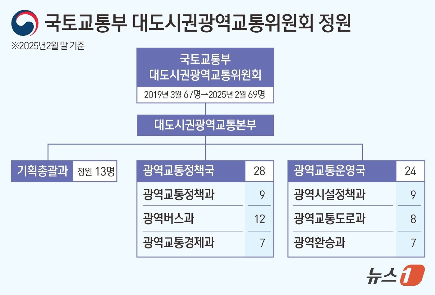 본문 이미지 - ⓒ News1 김초희 디자이너
