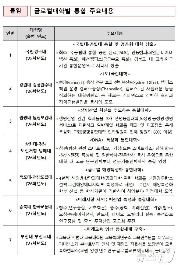 본문 이미지 - 교육부 제공