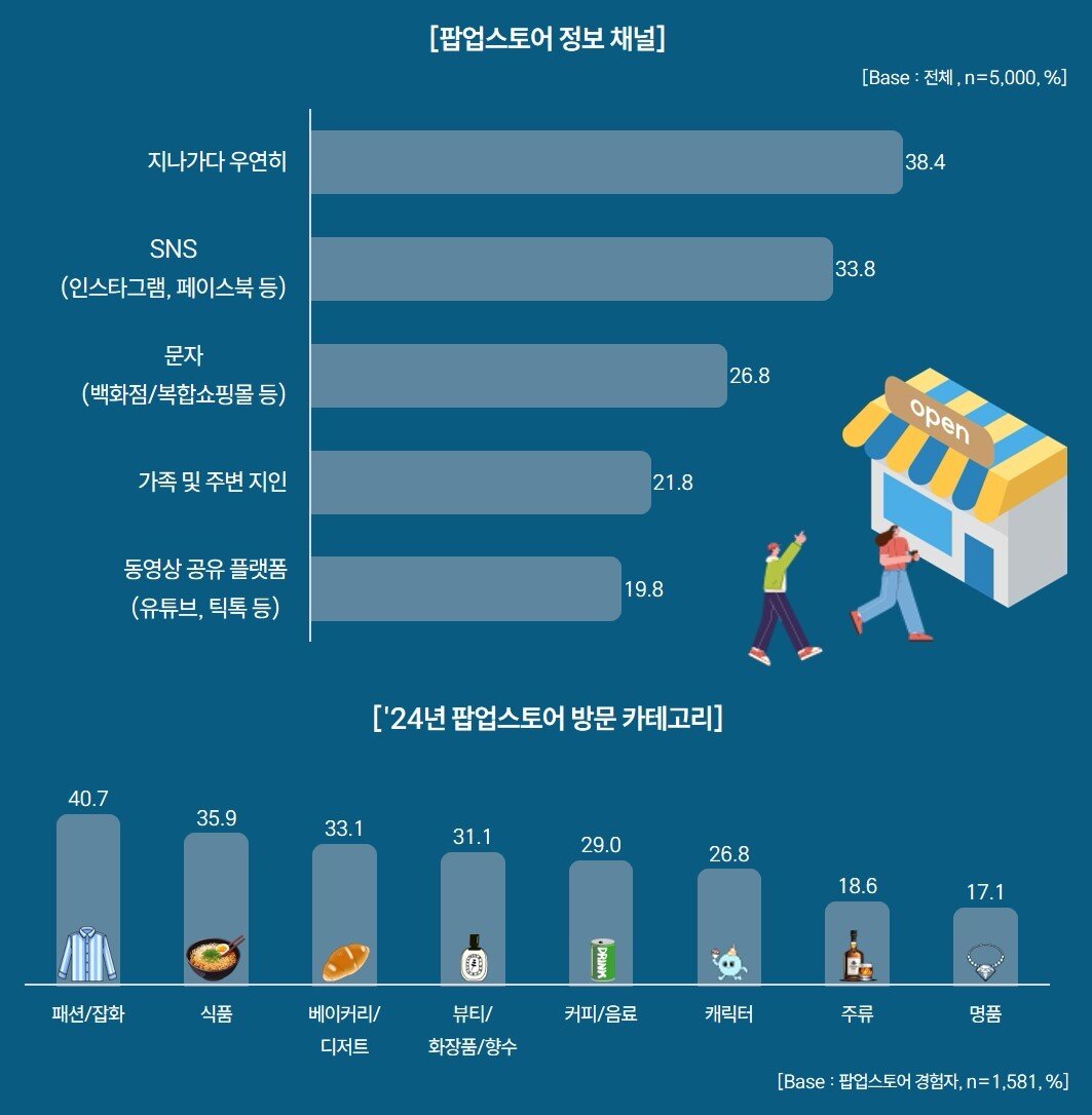 본문 이미지 - &#40;롯데멤버스 제공&#41;
