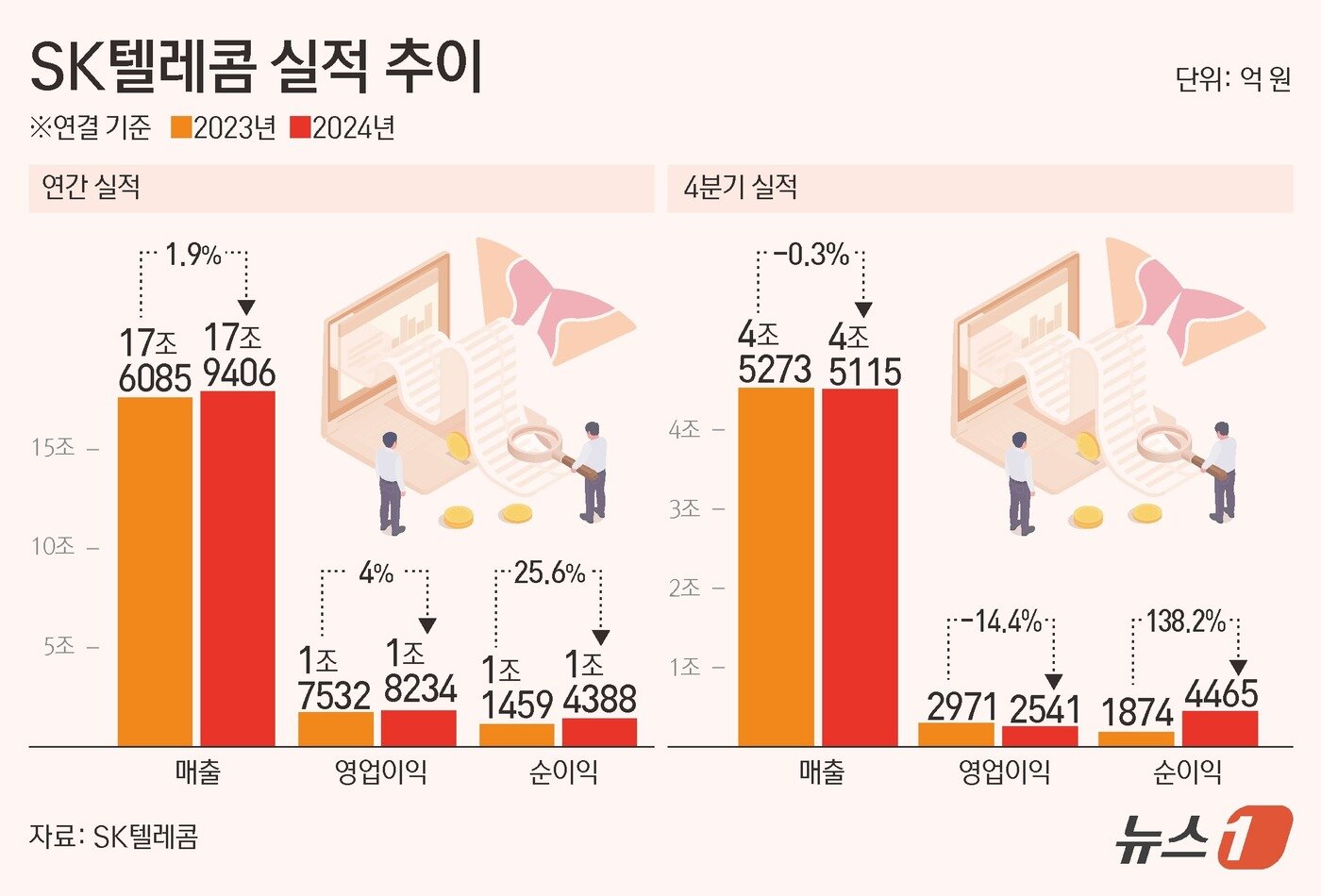 본문 이미지 - ⓒ News1 김초희 디자이너