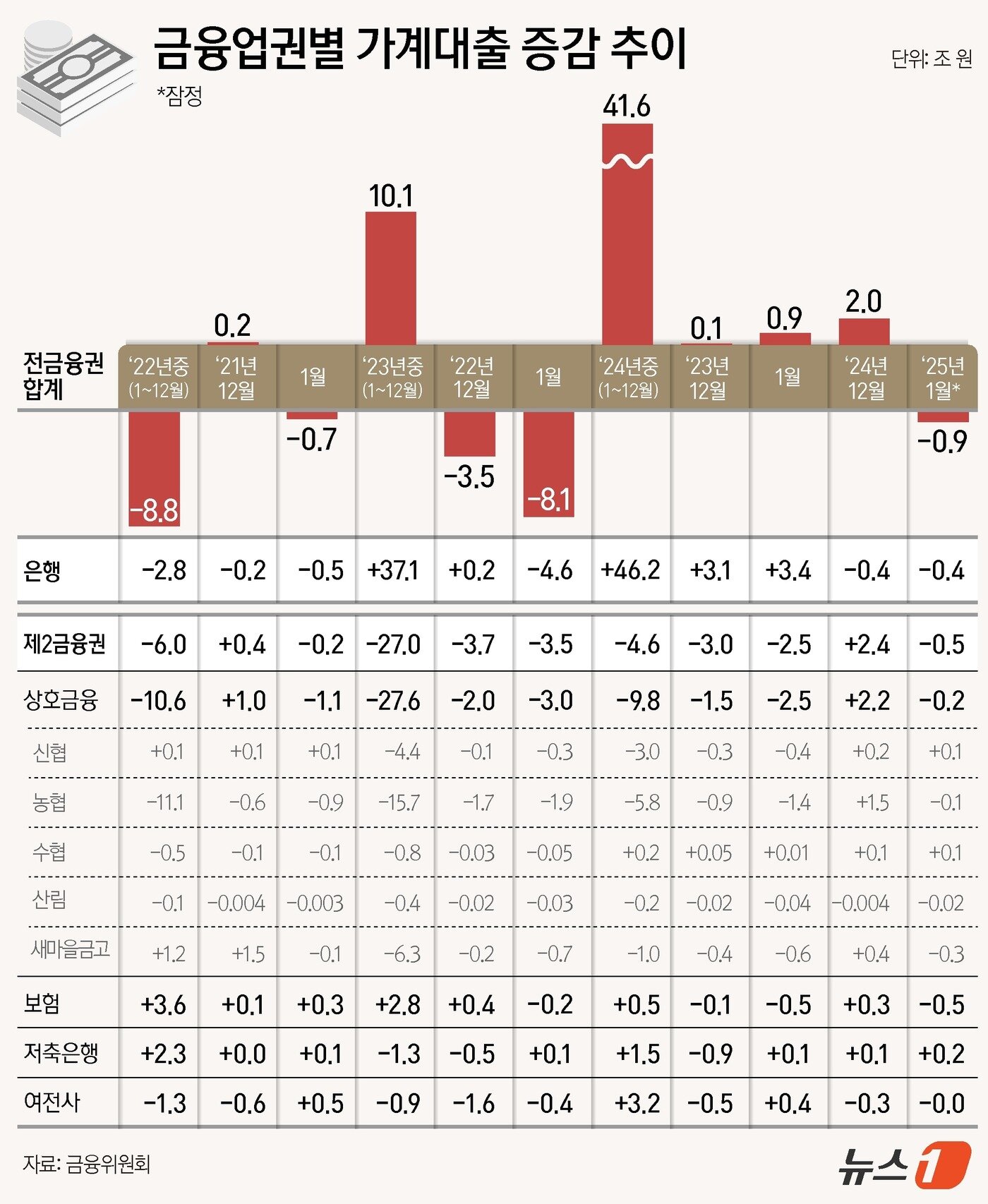 본문 이미지 - ⓒ News1 김지영 디자이너