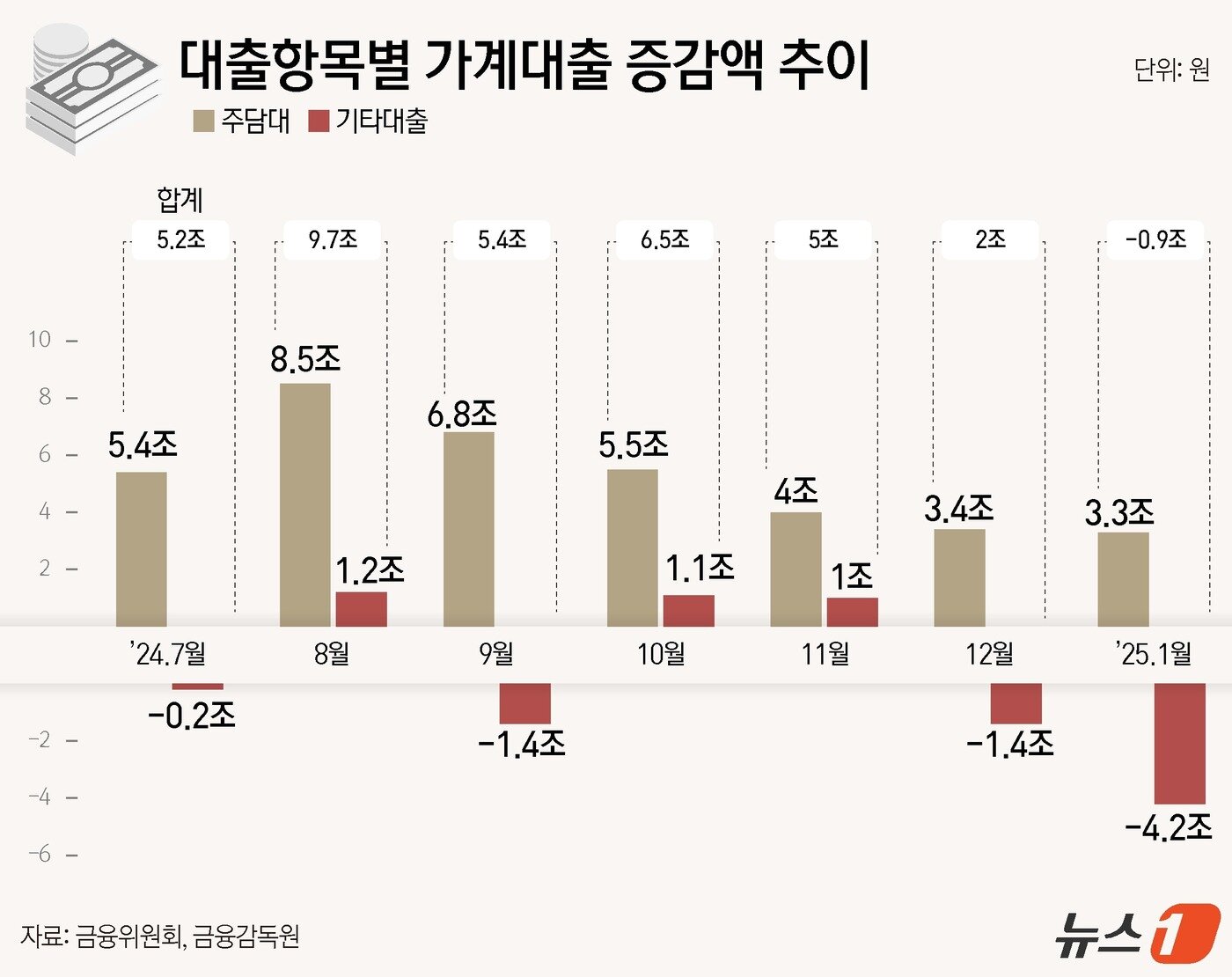 본문 이미지 - ⓒ News1 윤주희 디자이너
