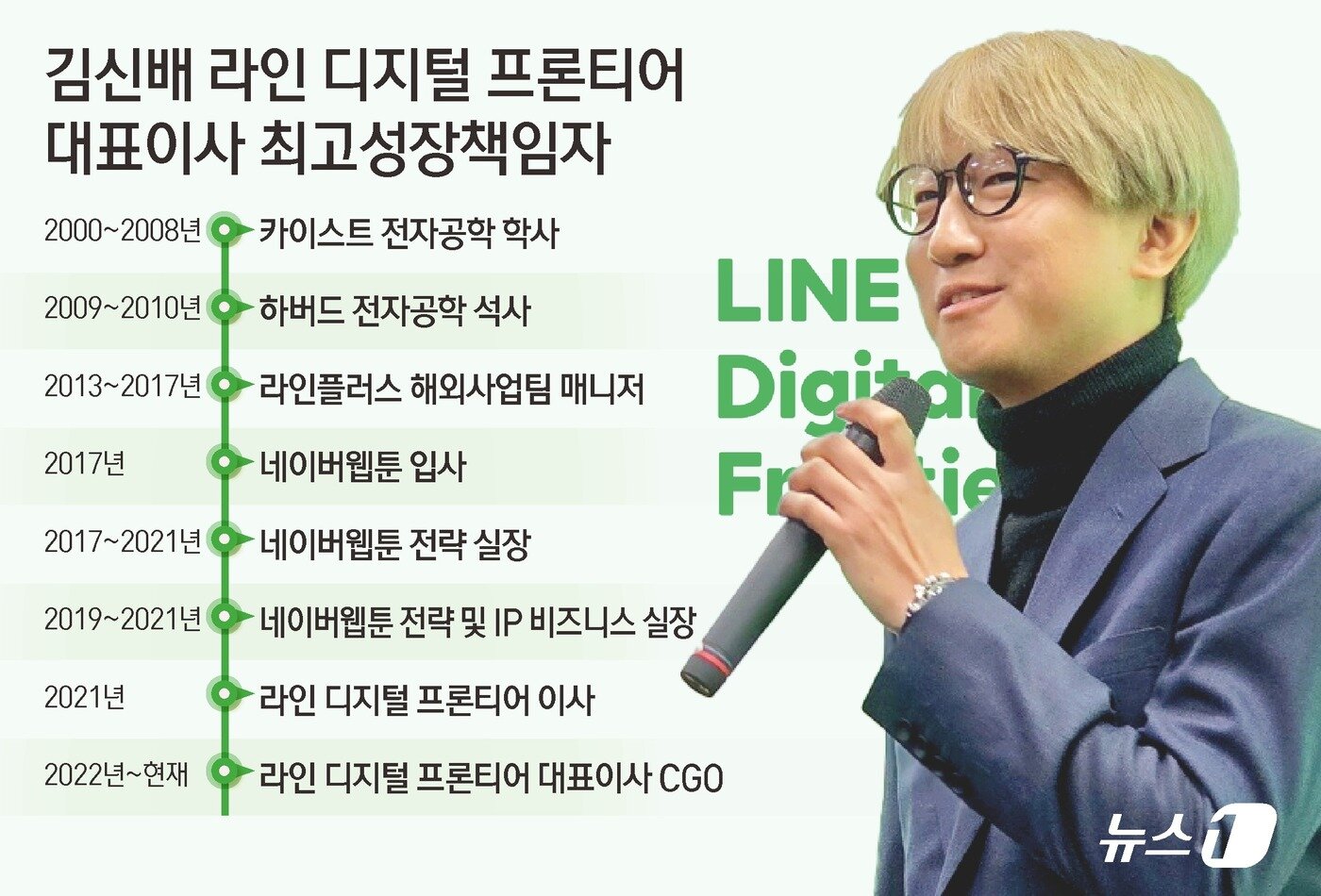 본문 이미지 - ⓒ News1 김초희 디자이너