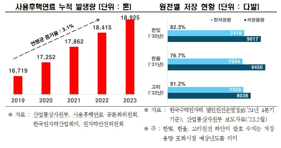본문 이미지 - '차세대 원자로의 기술 동향과 정책 과제' 보고서 발췌(한국경제인협회 제공)