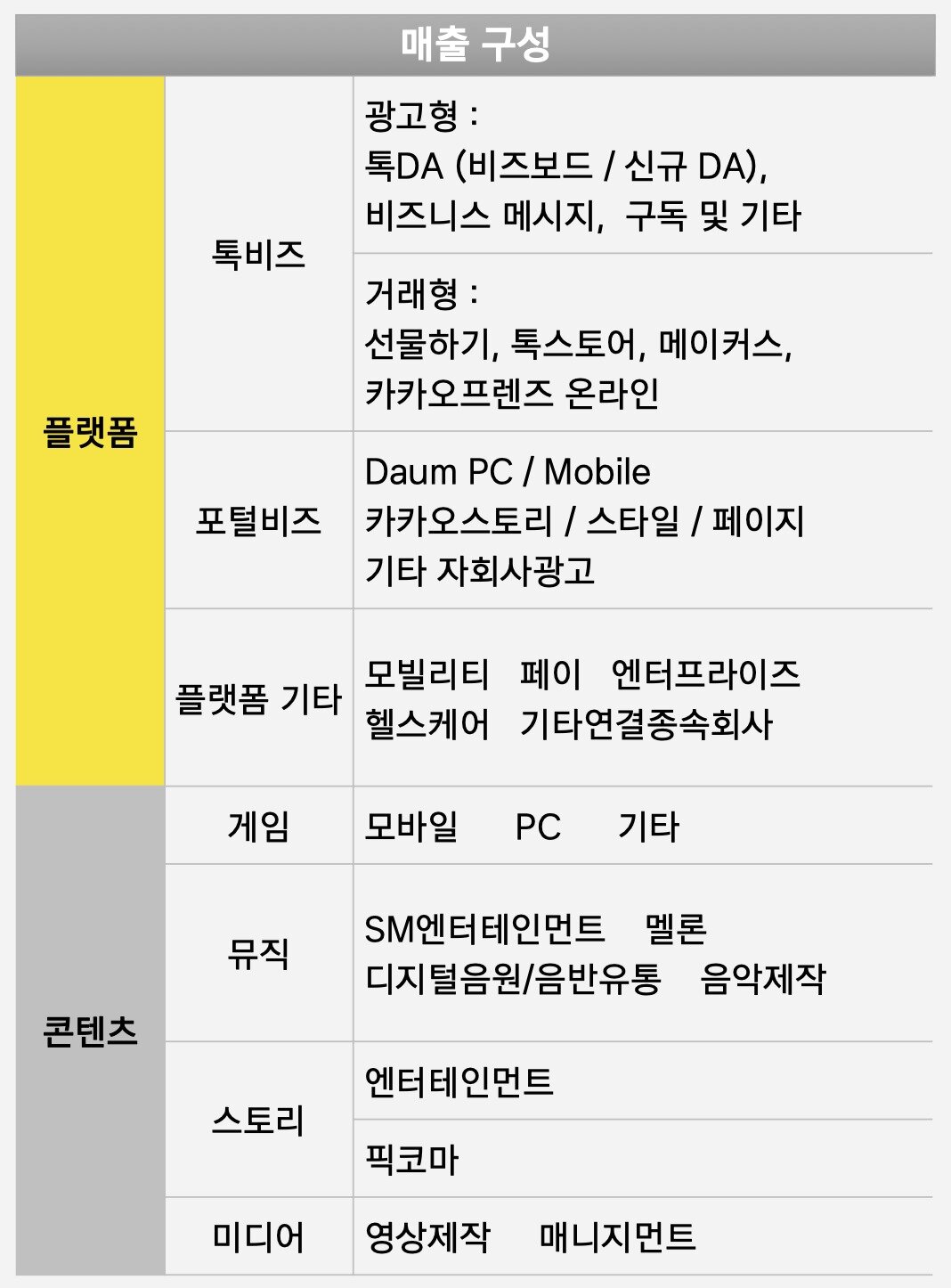 본문 이미지 - &#40;카카오 제공&#41;