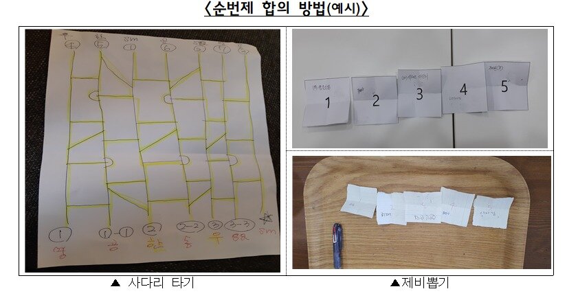 본문 이미지 - 가구사들의 순번제 합의 방법. &#40;공정위 제공&#41;