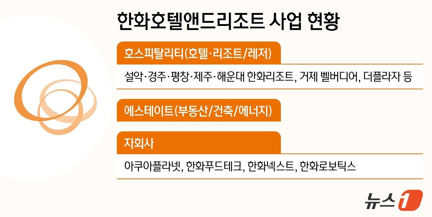 본문 이미지 - ⓒ News1 김지영 디자이너
