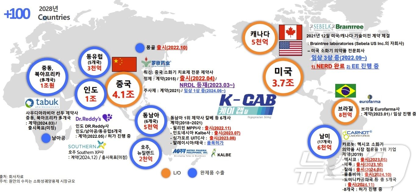 본문 이미지 - HK이노엔이 개발한 위장관신약 &#39;케이캡&#39;&#40;성분명 테고프라잔&#41; 글로벌 진출 상황.&#40;HK이노엔 제공&#41;/뉴스1