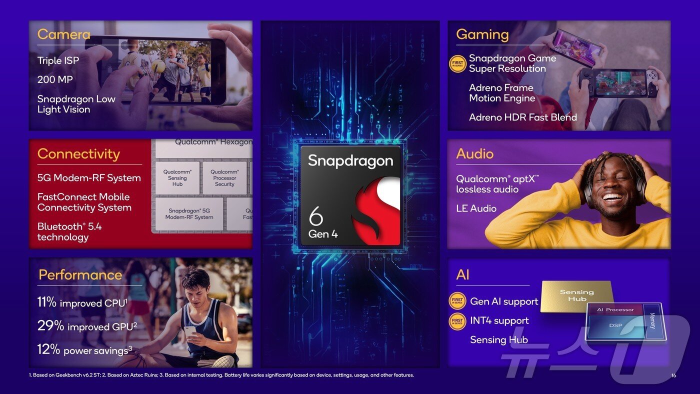 본문 이미지 - Summary Slide - Snapdragon 6 Gen 4 Mobile Platform &#40;퀄컴 테크날러지 제공&#41;