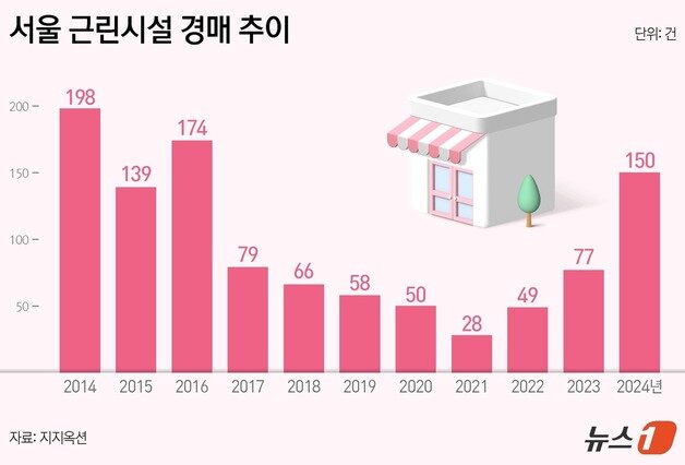 본문 이미지 - ⓒ News1 양혜림 디자이너