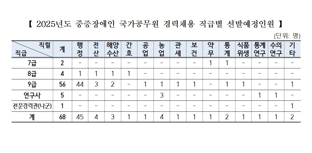 본문 이미지 - (인사처 제공)