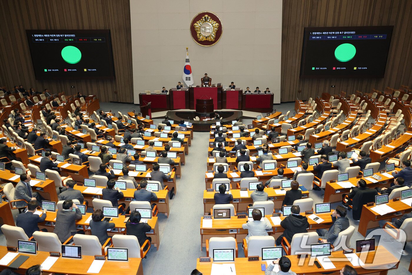 본문 이미지 - 14일 오후 서울 여의도 국회에서 열린 본회의에서 헌법재판소 재판관 마은혁 임명 촉구 결의안&#40;대안&#41;이 재적 300인, 재석 168인, 찬성 168인, 반대 0인, 기권 0인으로 통과되고 있다. 2025.2.14/뉴스1 ⓒ News1 이광호 기자