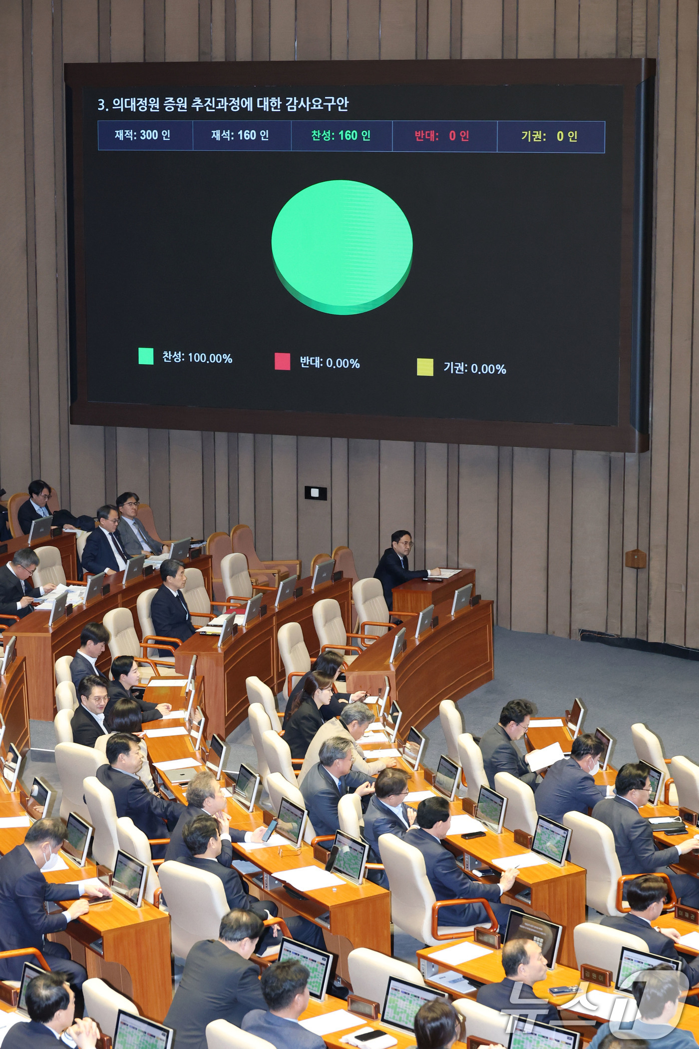 (서울=뉴스1) 이광호 기자 = 14일 오후 서울 여의도 국회에서 열린 본회의에서 의대정원 증원 추진과정에 대한 감사요구안이 재적 300인, 재석 160인, 찬성 160인, 반대 …