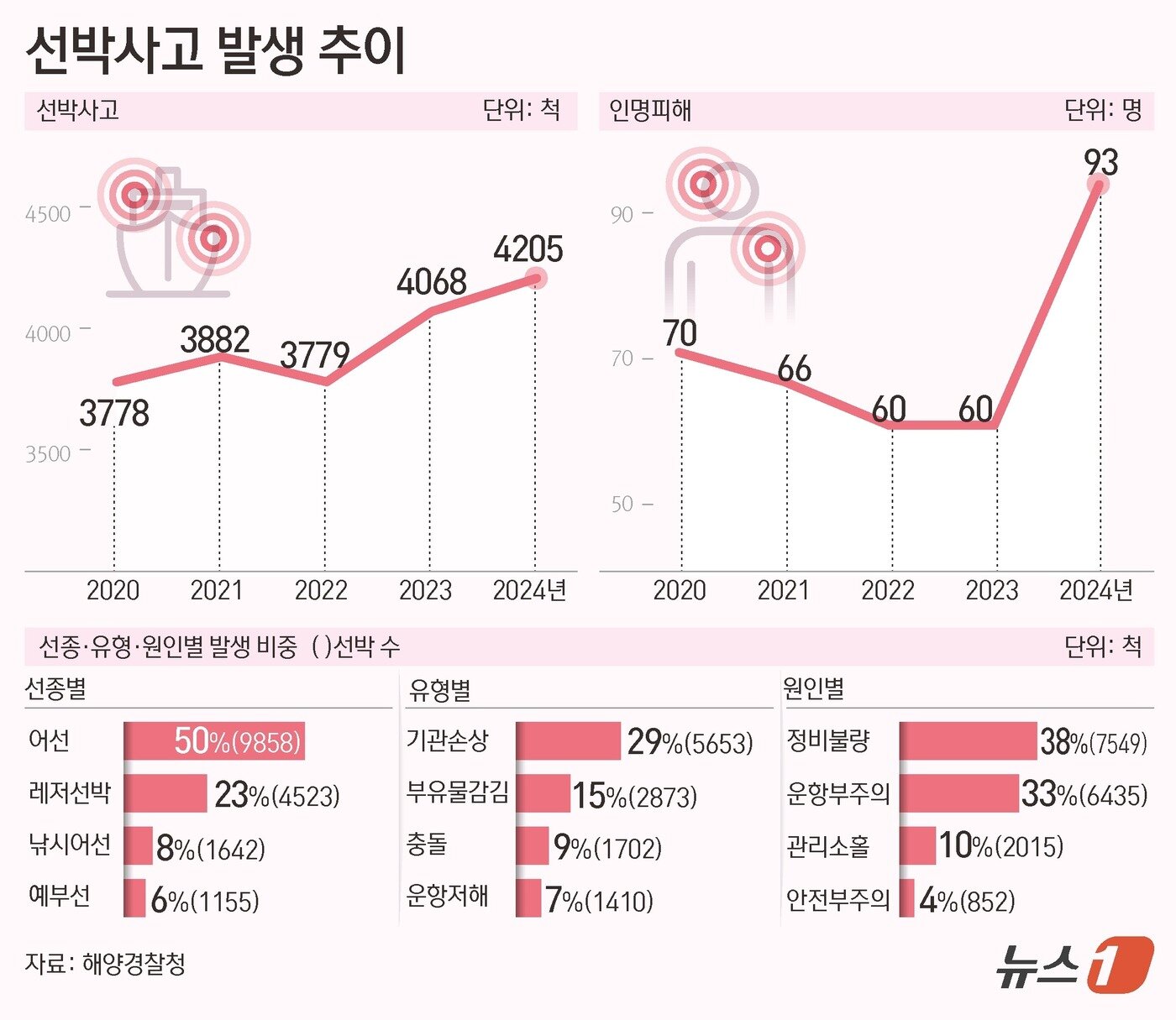 본문 이미지 - ⓒ News1 김초희 디자이너