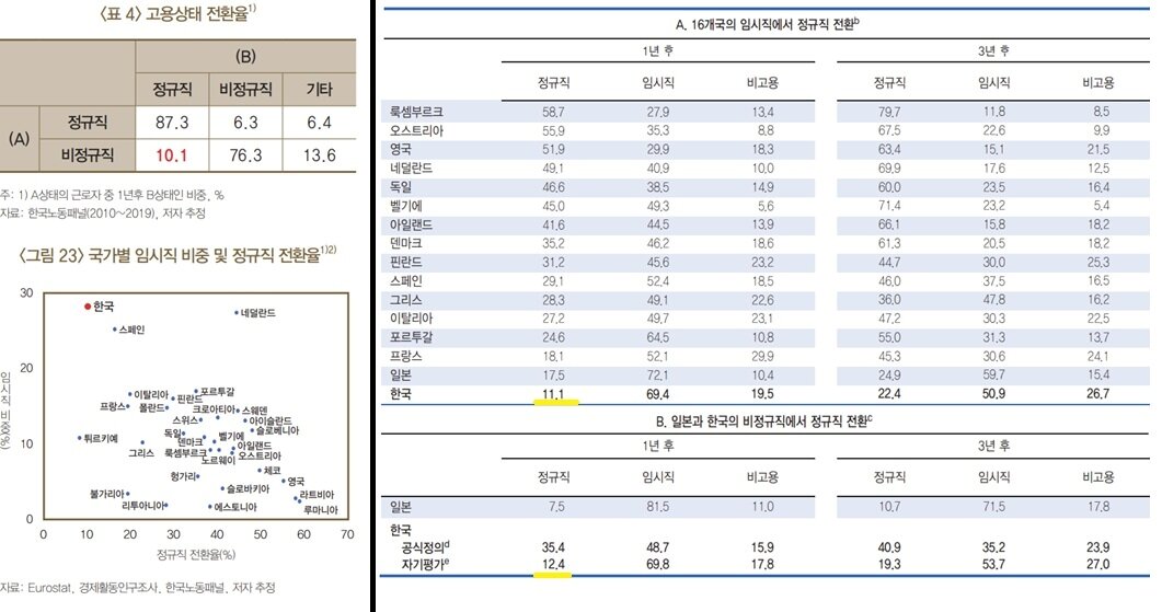 본문 이미지 - &#40;출처 : 왼쪽 한국은행, 오른쪽 OECD&#41;