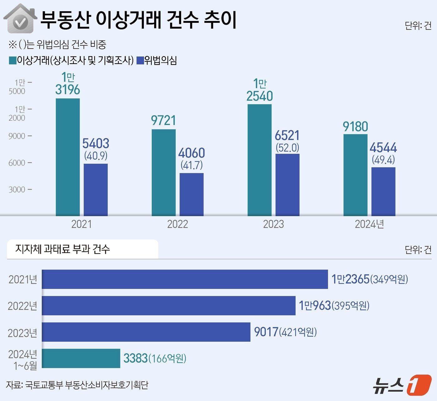 본문 이미지 - ⓒ News1 양혜림 디자이너