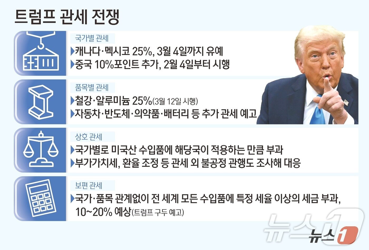 본문 이미지 - ⓒ News1 김초희 디자이너