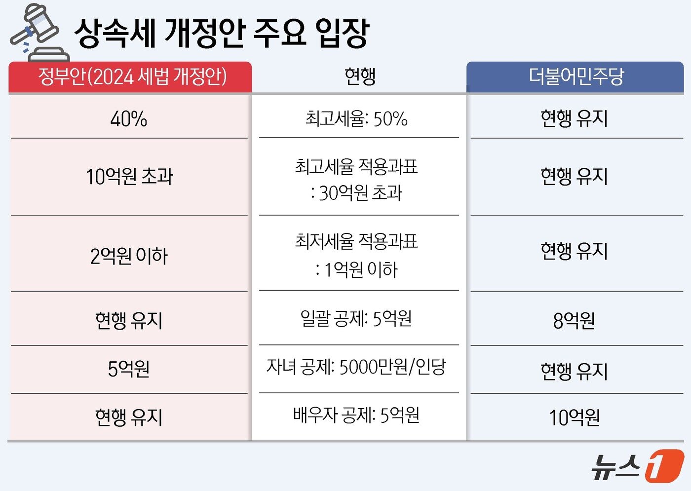 본문 이미지 - ⓒ News1 윤주희 디자이너