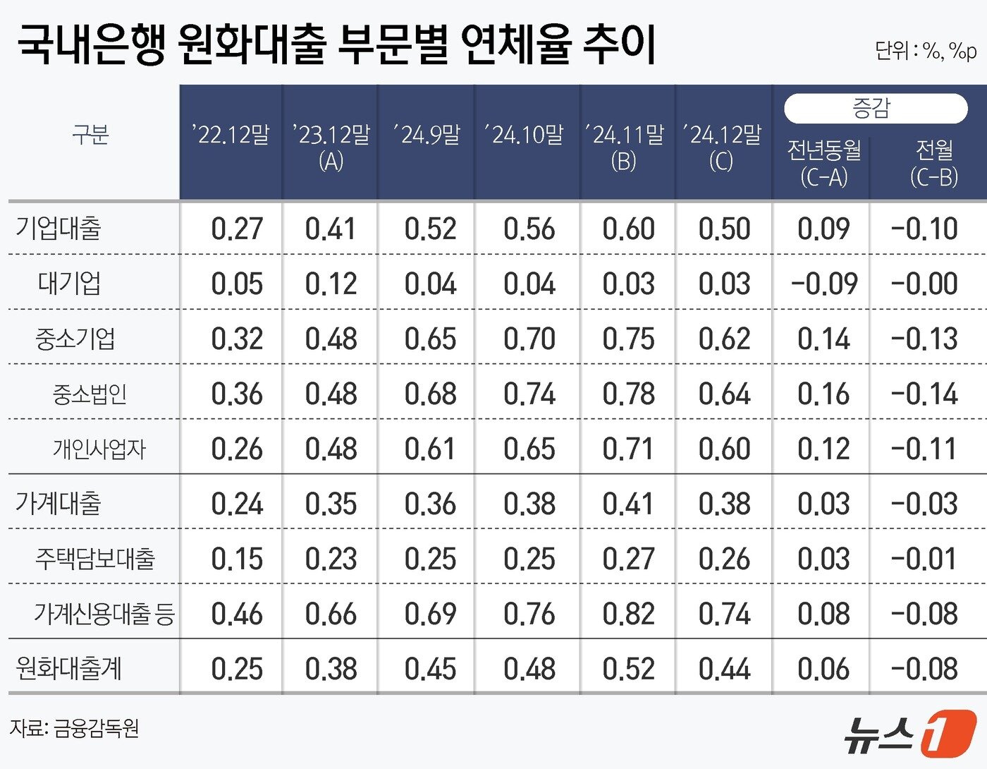 본문 이미지 - ⓒ News1 윤주희 디자이너