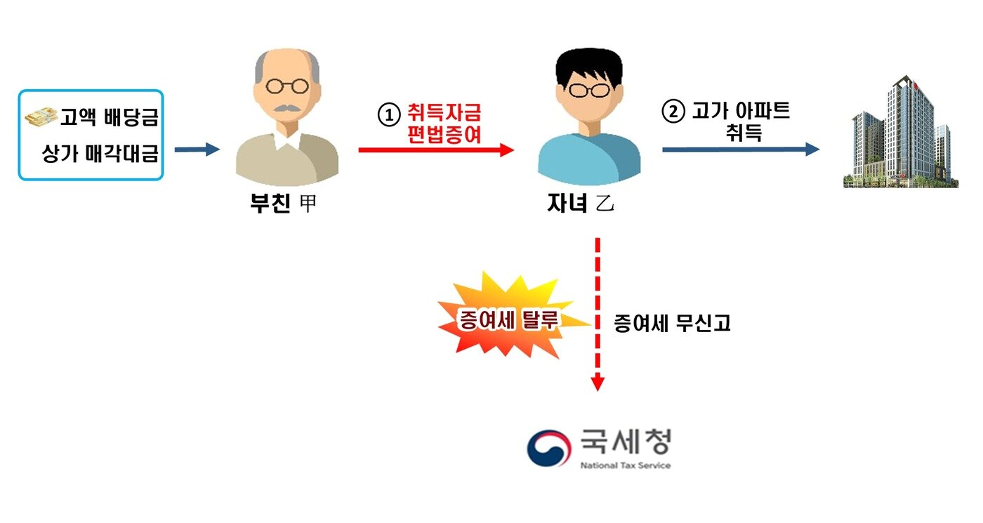본문 이미지 - &#40;국세청 제공&#41;