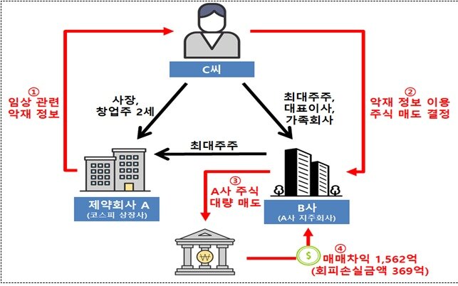 본문 이미지 -  