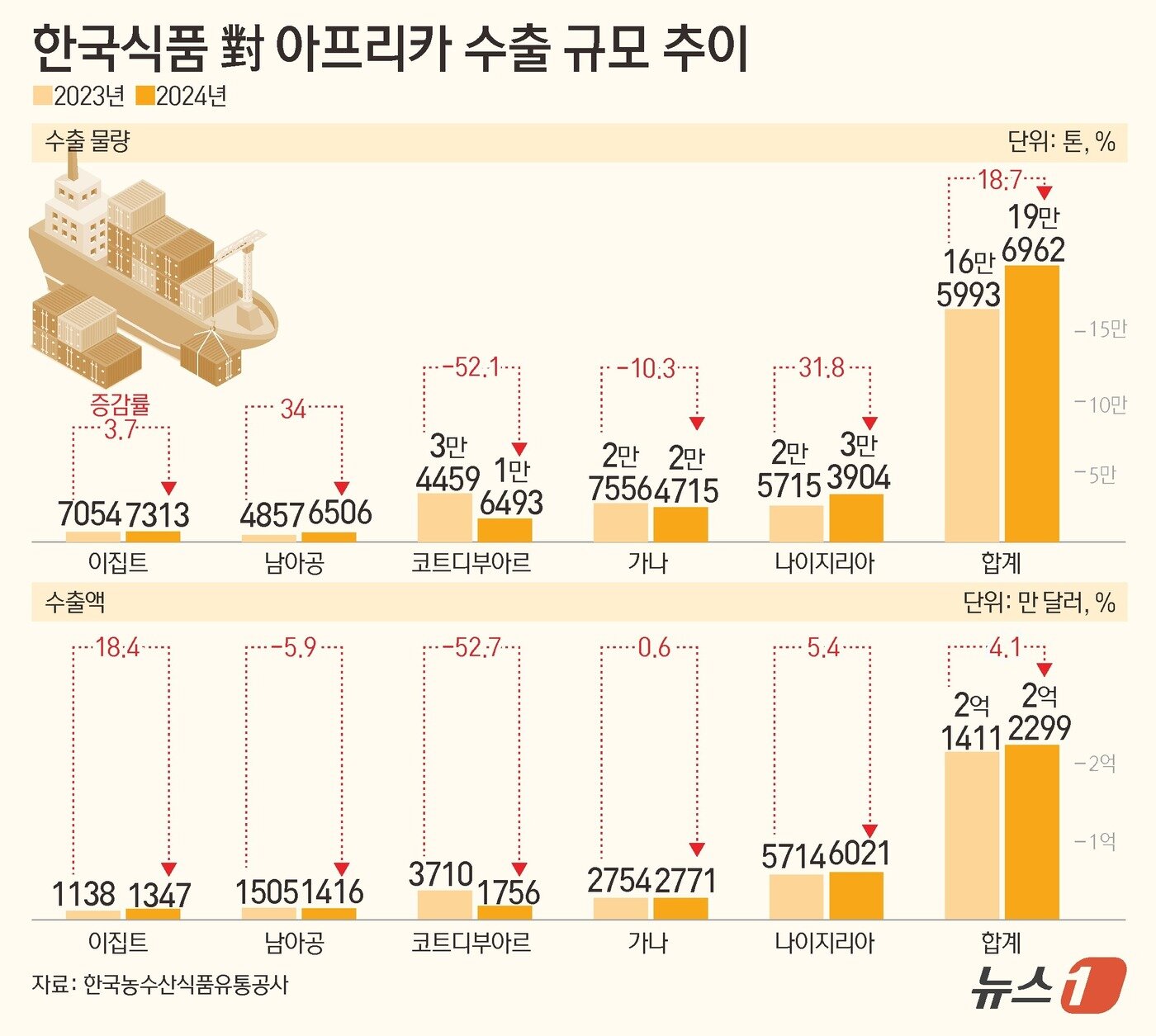 본문 이미지 - ⓒ News1 김초희 디자이너