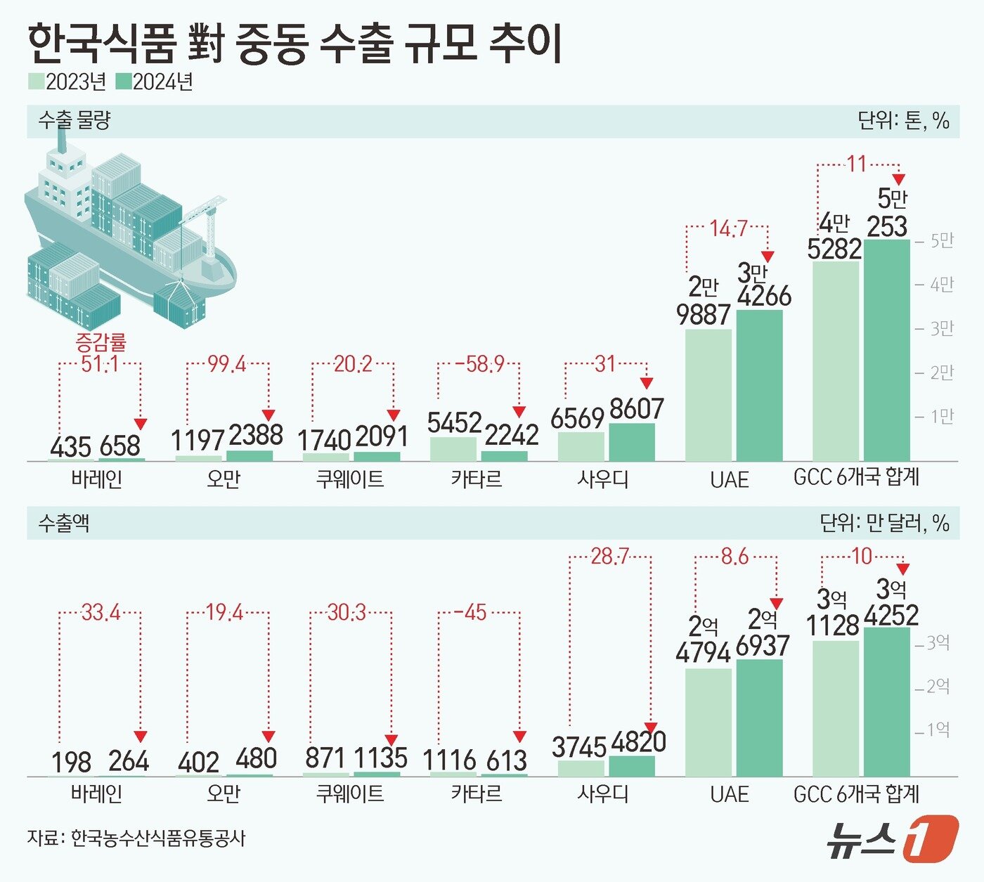 본문 이미지 - ⓒ News1 김초희 디자이너