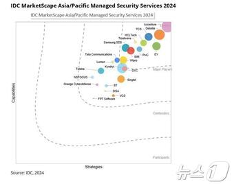 본문 이미지 - 삼성SDS 제공