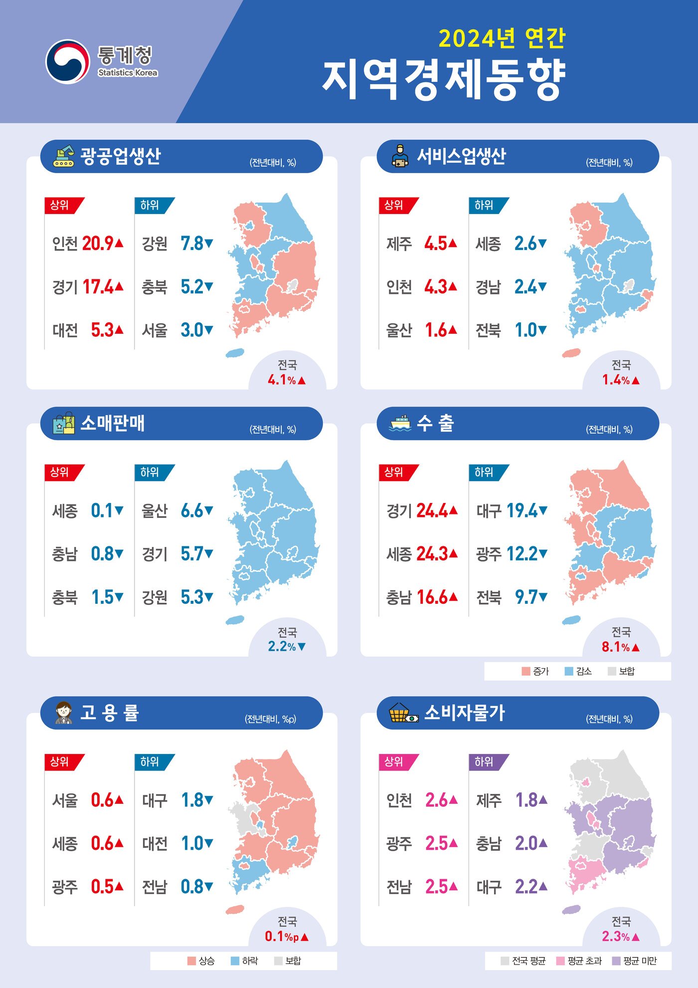 본문 이미지 - &#40;통계청 제공&#41;
