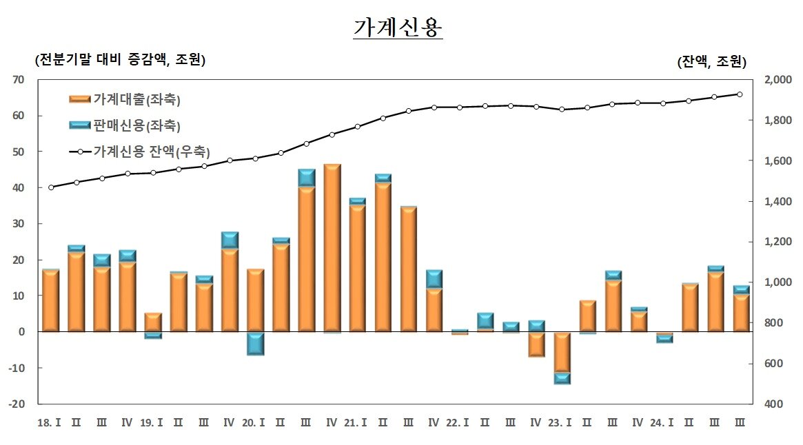본문 이미지 - &#40;한은 제공&#41;