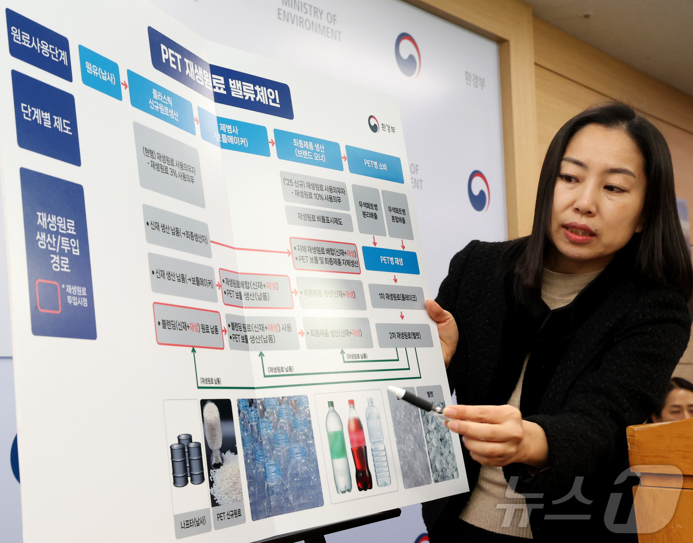 (세종=뉴스1) 김기남 기자 = 이정미 환경부 자원재활용과장이 지난 18일 세종시 정부세종청사에서 먹는샘물과 음료 페트병에 대해 재생원료 사용을 의무화하는 자원 절약과 재활용 촉진 …