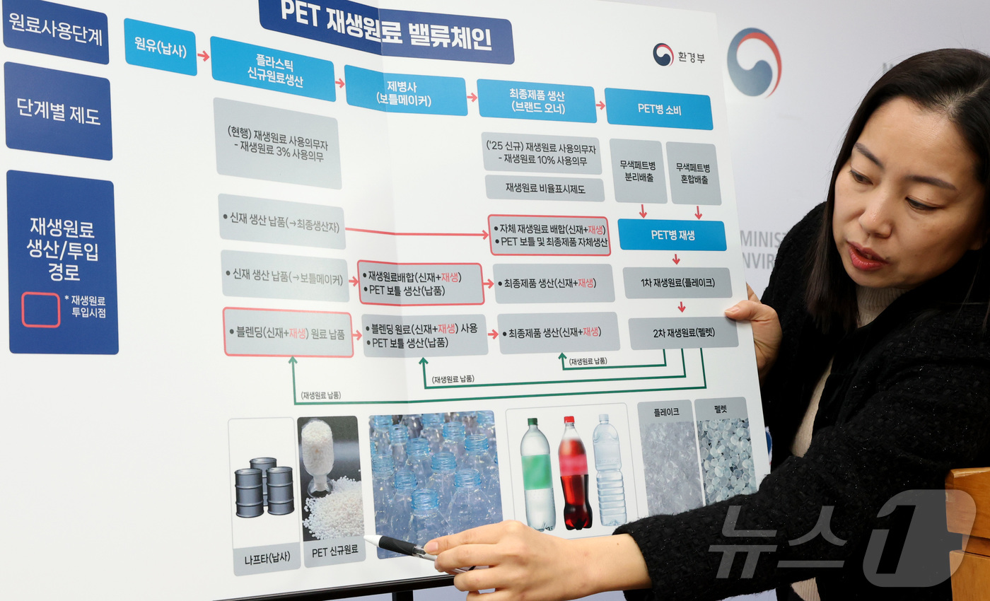 (세종=뉴스1) 김기남 기자 = 이정미 환경부 자원재활용과장이 지난 18일 세종시 정부세종청사에서 먹는샘물과 음료 페트병에 대해 재생원료 사용을 의무화하는 자원 절약과 재활용 촉진 …