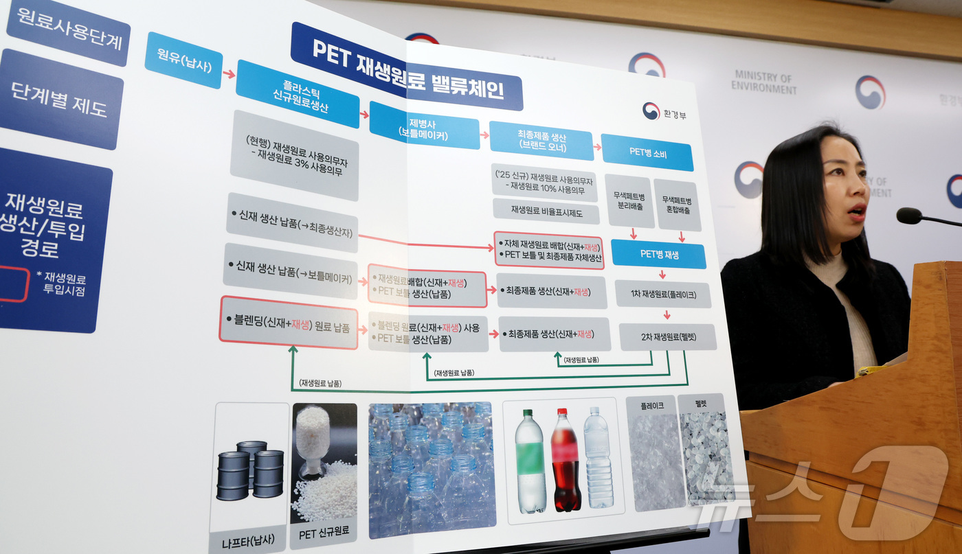(세종=뉴스1) 김기남 기자 = 이정미 환경부 자원재활용과장이 지난 18일 세종시 정부세종청사에서 먹는샘물과 음료 페트병에 대해 재생원료 사용을 의무화하는 자원 절약과 재활용 촉진 …