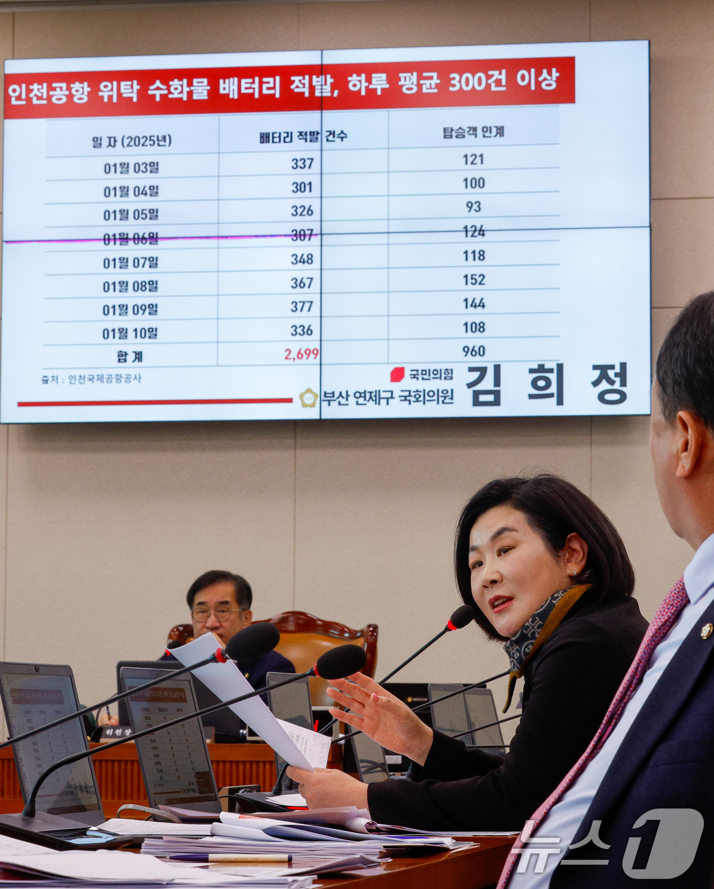 (서울=뉴스1) 안은나 기자 = 김희정 국민의힘 의원이 18일 서울 여의도 국회에서 열린 국토교통위원회 제422회국회(임시회) 제1차 전체회의에서 질의하고 있다. 2025.2.18 …