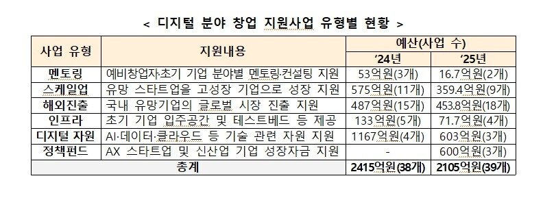 본문 이미지 - (과기정통부 제공) /뉴스1