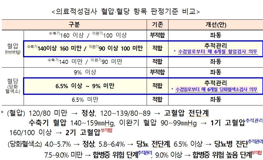 본문 이미지 - &#40;국토부 제공&#41;