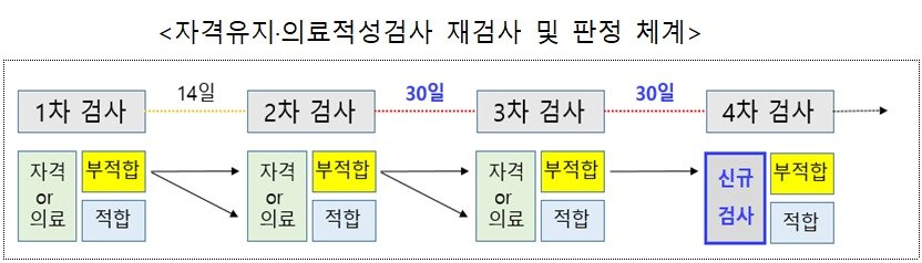 본문 이미지 - &#40;국토부 제공&#41;