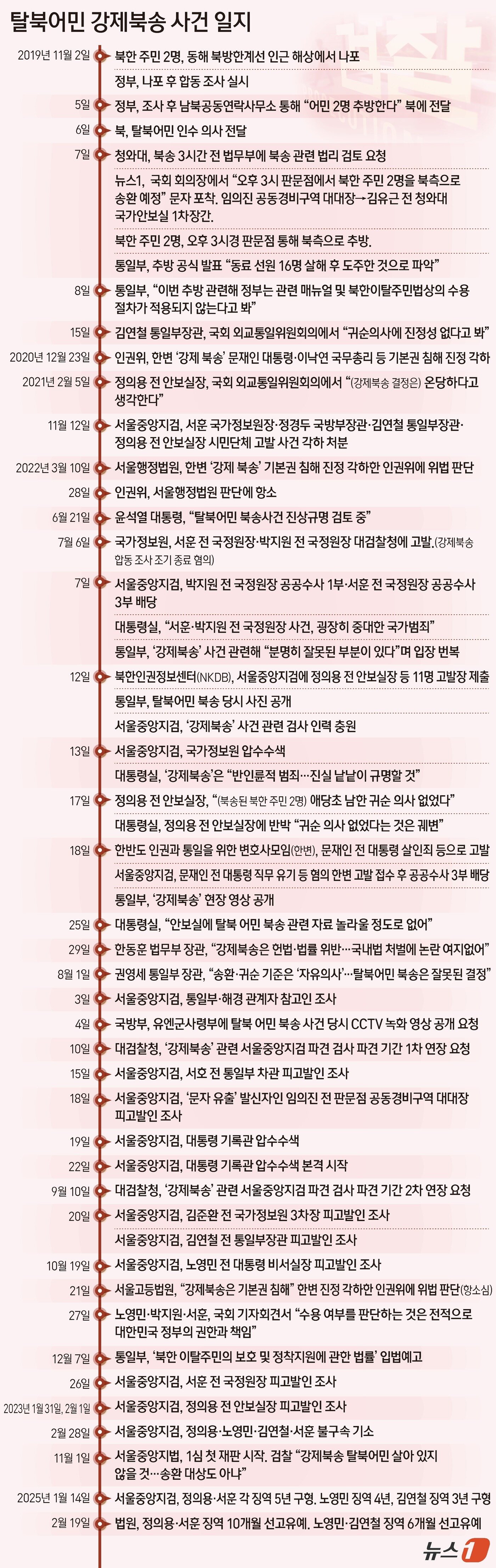 본문 이미지 - ⓒ News1 양혜림 디자이너