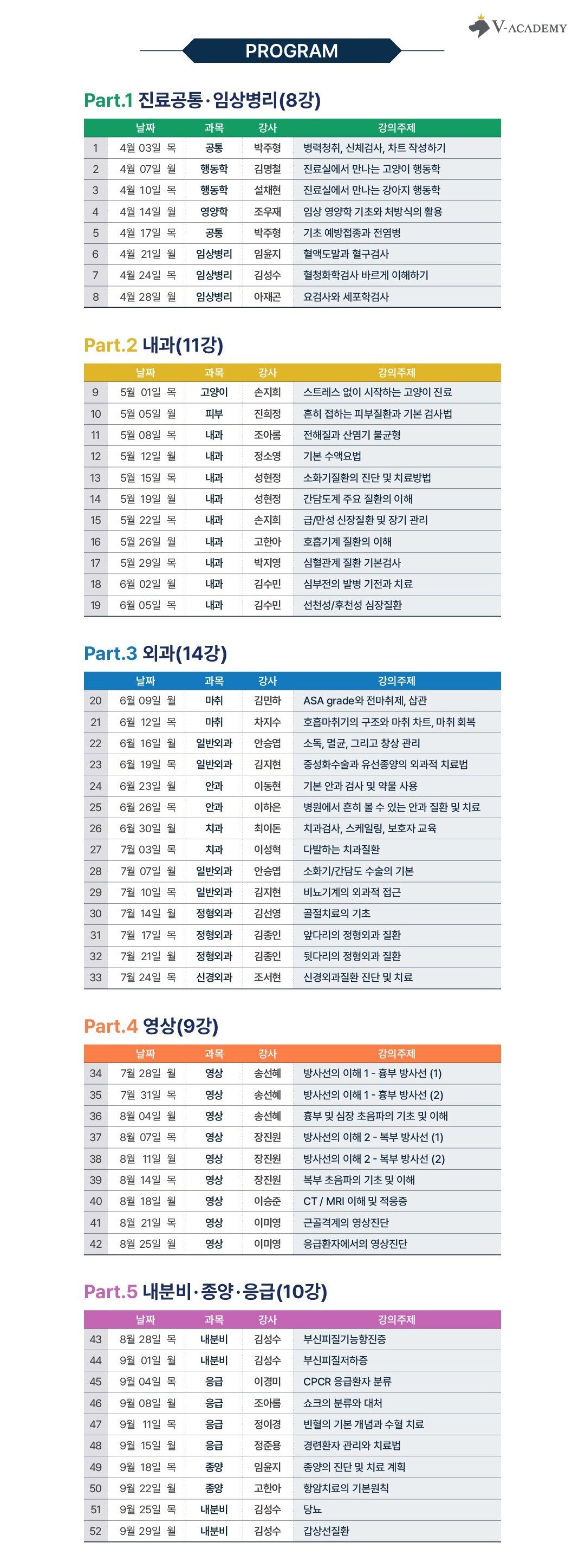 본문 이미지 - 임상수의사 프라임 코스 강의&#40;브이아카데미&#41; 제공 ⓒ 뉴스1