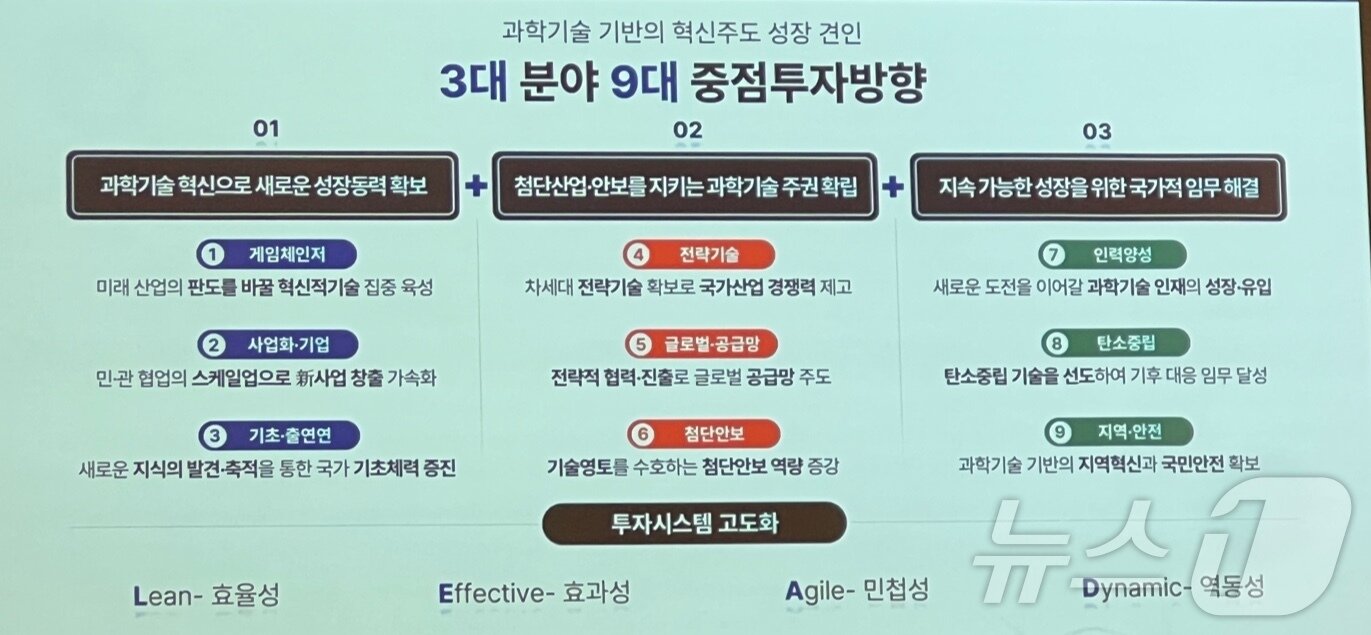 본문 이미지 - (과기정통부 제공)/뉴스1