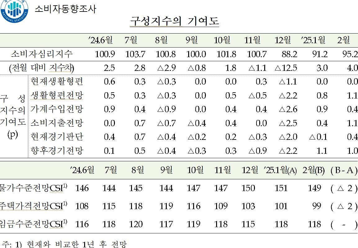본문 이미지 - (한은 제공)