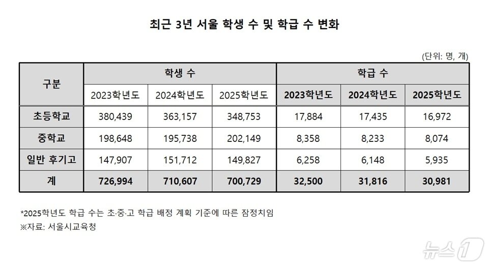 본문 이미지 - 서울시교육청 제공