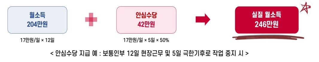 본문 이미지 - 서울시 생활임금 범위 내 소득보전.&#40;서울시 제공&#41;