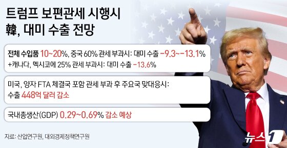 본문 이미지 - ⓒ News1 김지영 디자이너