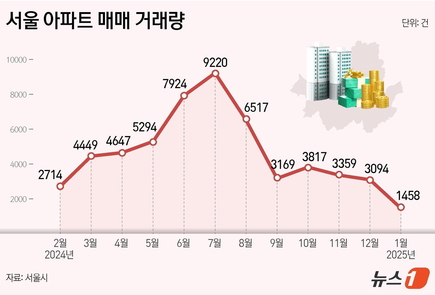 본문 이미지 - ⓒ News1 김지영 디자이너