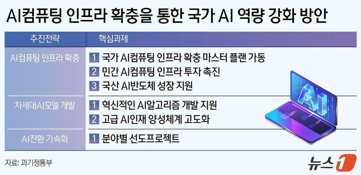 본문 이미지 - ⓒ News1 양혜림 디자이너