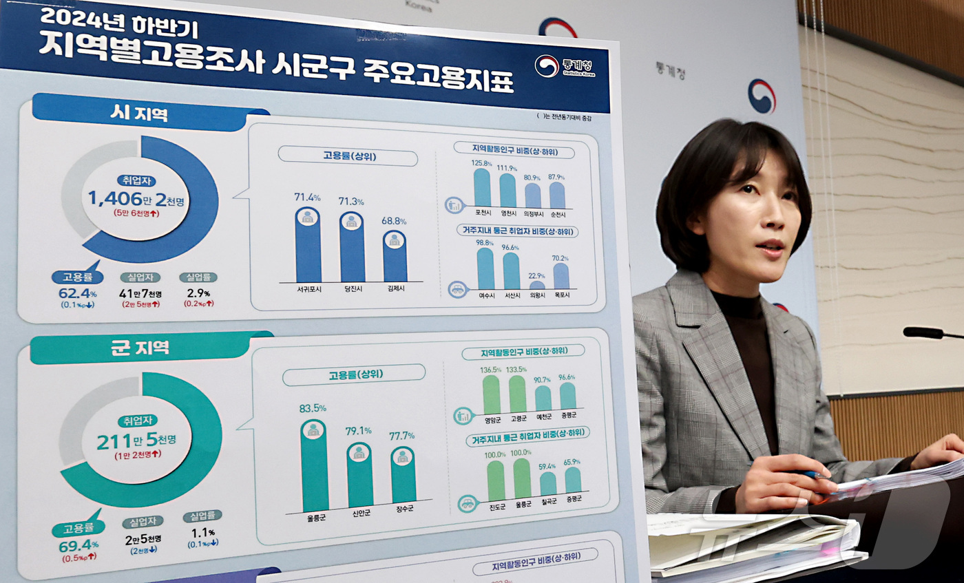 (세종=뉴스1) 김기남 기자 = 송준행 통계청 고용통계과장이 20일 세종시 정부세종청사에서 2024년 하반기 지역별고용조사 시군구 주요고용지표 내용을 발표하고 있다.시지역 취업자는 …