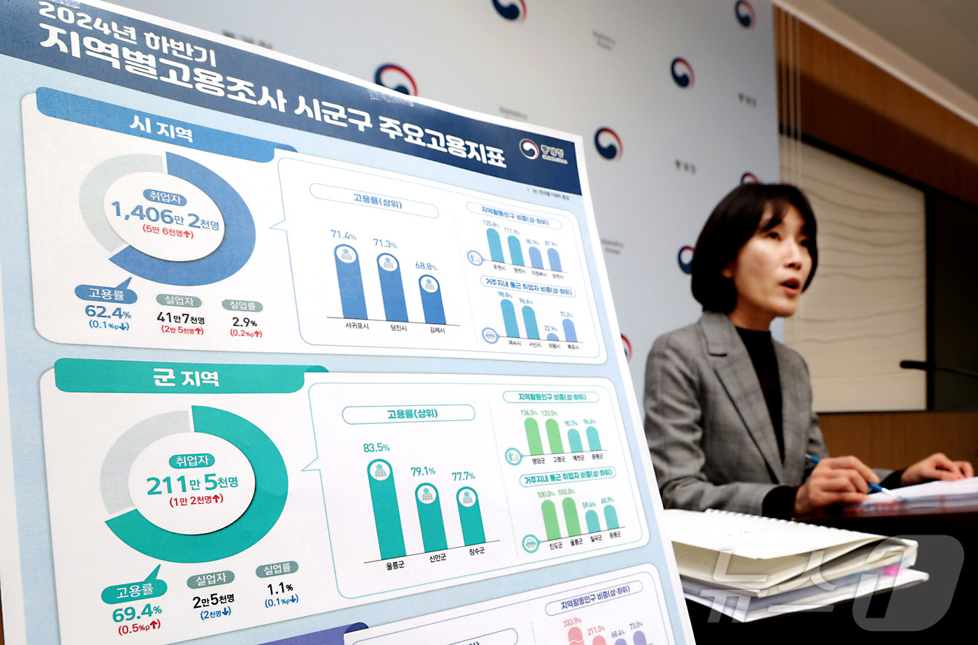 (세종=뉴스1) 김기남 기자 = 송준행 통계청 고용통계과장이 20일 세종시 정부세종청사에서 2024년 하반기 지역별고용조사 시군구 주요고용지표 내용을 발표하고 있다.시지역 취업자는 …